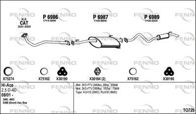 FENNO TO729