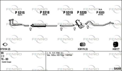 FENNO SA008