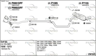 FENNO VW1025