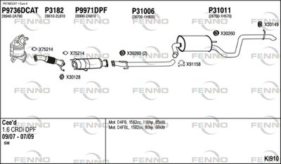 FENNO KI910