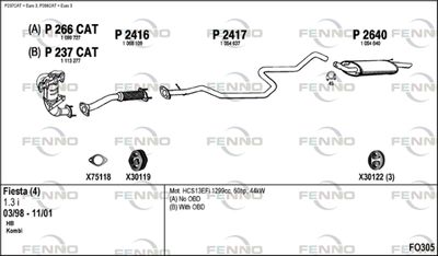 FENNO FO305