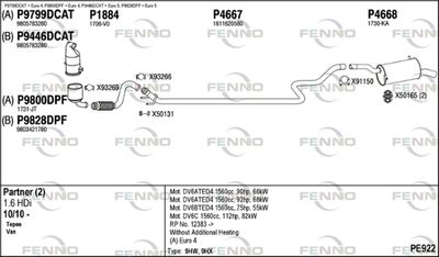 FENNO PE922