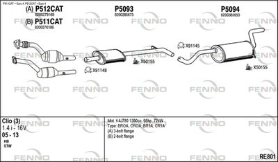 FENNO RE801