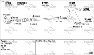 FENNO HY725