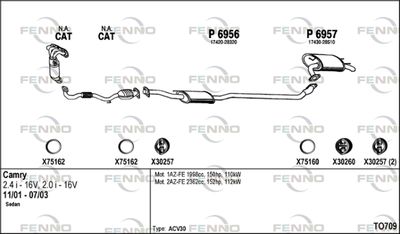 FENNO TO709