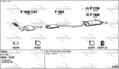 FENNO CI424