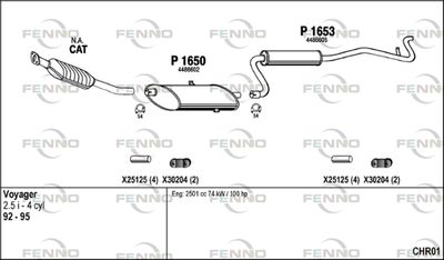 FENNO CHR01