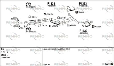 FENNO AU1133