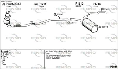 FENNO PE924