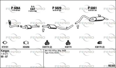 FENNO RE505