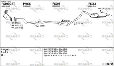FENNO RE704