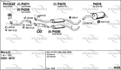 FENNO NI508