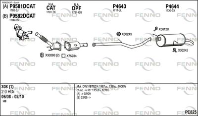 FENNO PE825