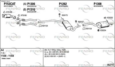 FENNO AU717