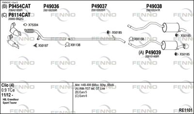 FENNO RE110.1