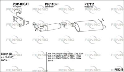 FENNO PE1216