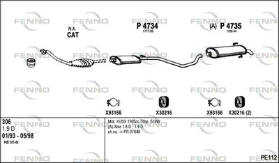FENNO PE112