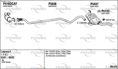 FENNO RE416
