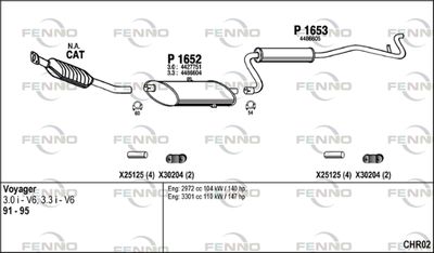 FENNO CHR02