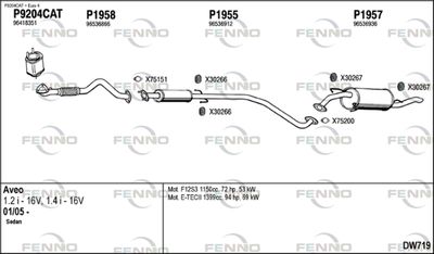 FENNO DW719