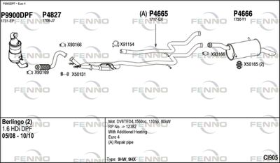 FENNO CI905