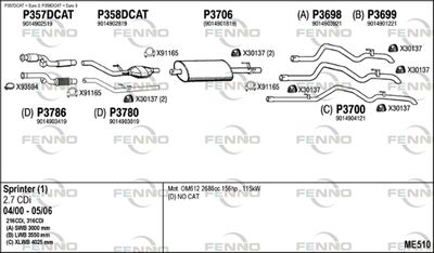 FENNO ME510