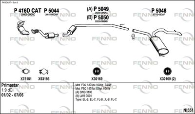 FENNO NI551