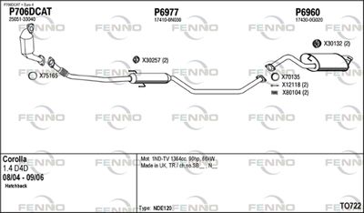 FENNO TO722