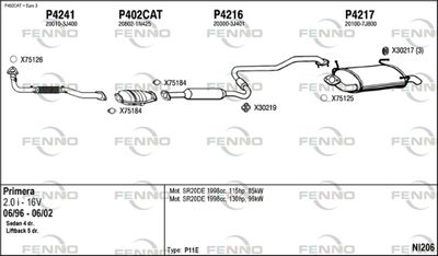 FENNO NI206