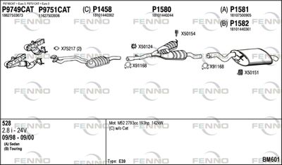 FENNO BM601