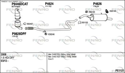 FENNO PE1121
