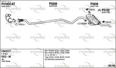 FENNO RE706