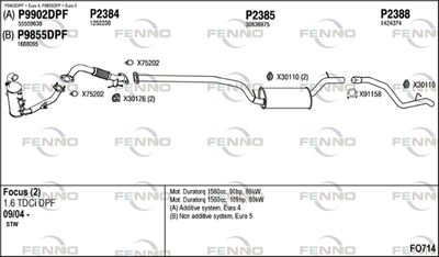 FENNO FO714 FENNO FO714