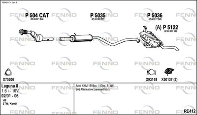 FENNO RE412