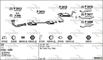 FENNO MA004.2 FENNO MA004.2