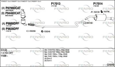 FENNO CI1010