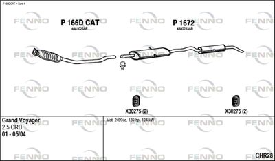 FENNO CHR28