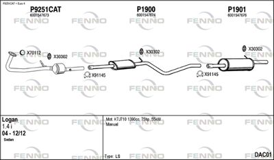 FENNO DAC01
