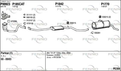 FENNO PE504