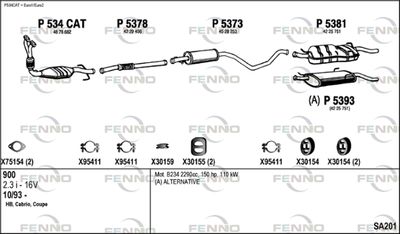 FENNO SA201