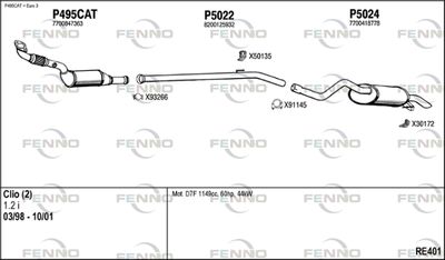 FENNO RE401