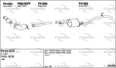 FENNO NI1205