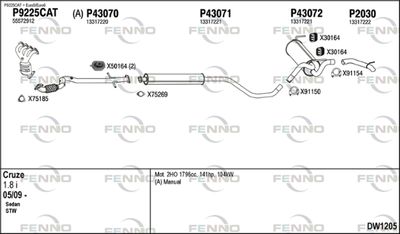 FENNO DW1205