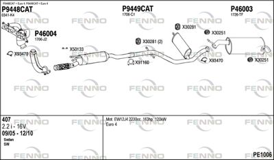 FENNO PE1006