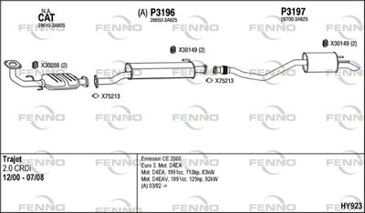 FENNO HY923