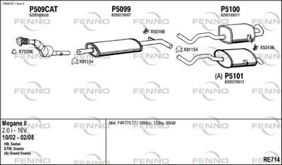 FENNO RE714