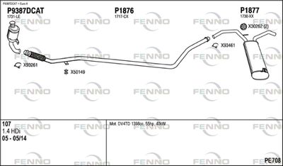 FENNO PE708