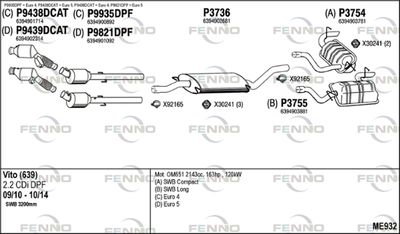 FENNO ME932