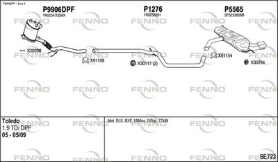 FENNO SE723