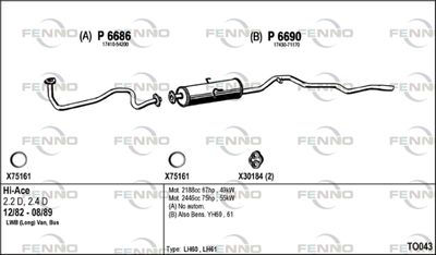 FENNO TO043